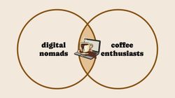 Venn diagram showing overlap of digital nomads and coffee enthusiasts with Koffiework logo.